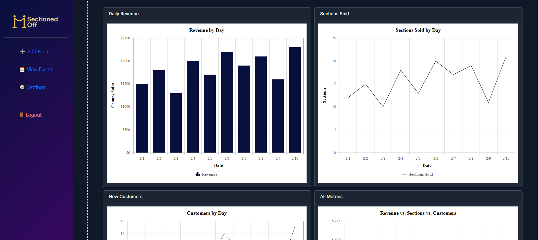 Dashboard Sales Charts